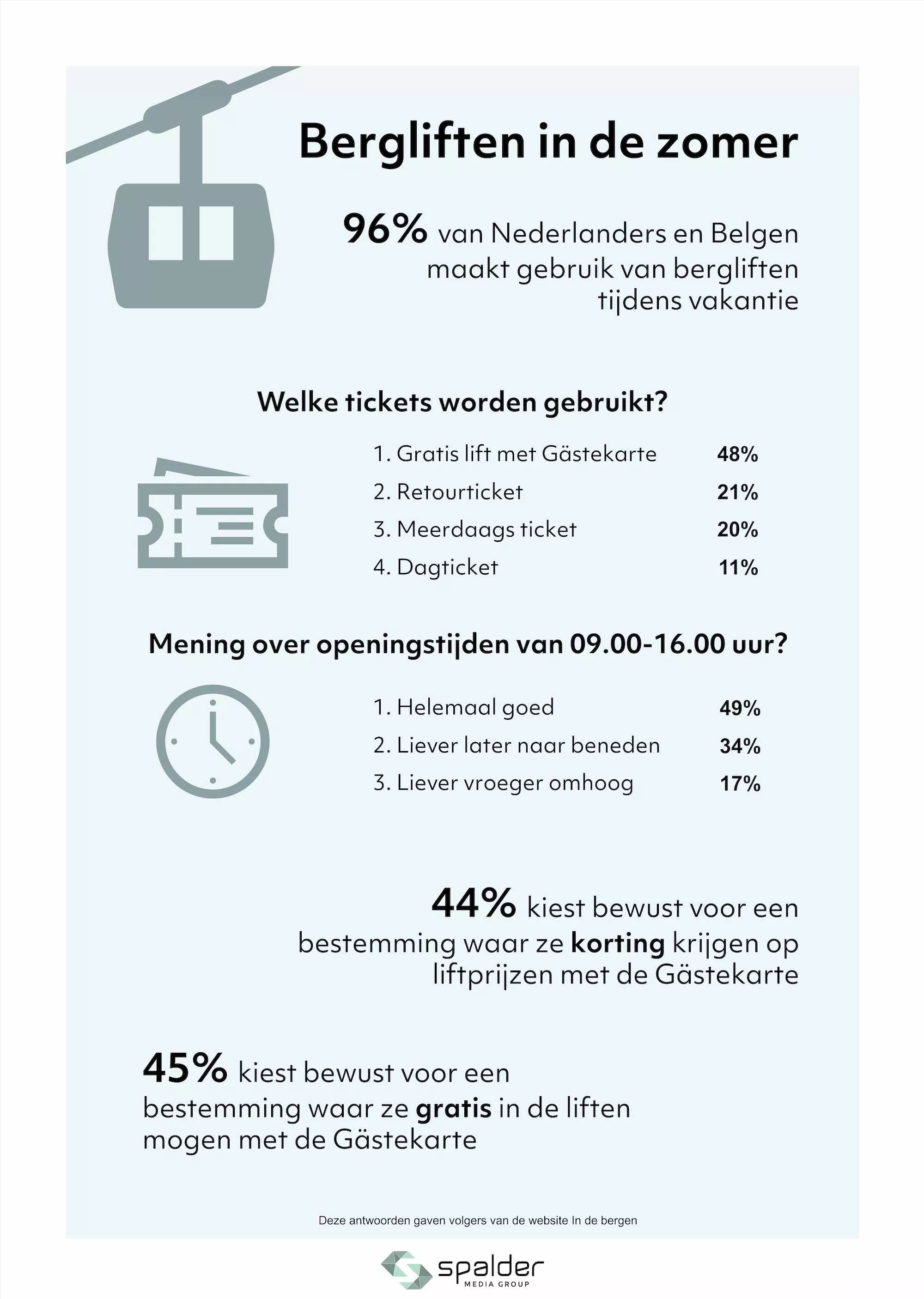 Poll Bergliften Poll Bergliften indebergen
